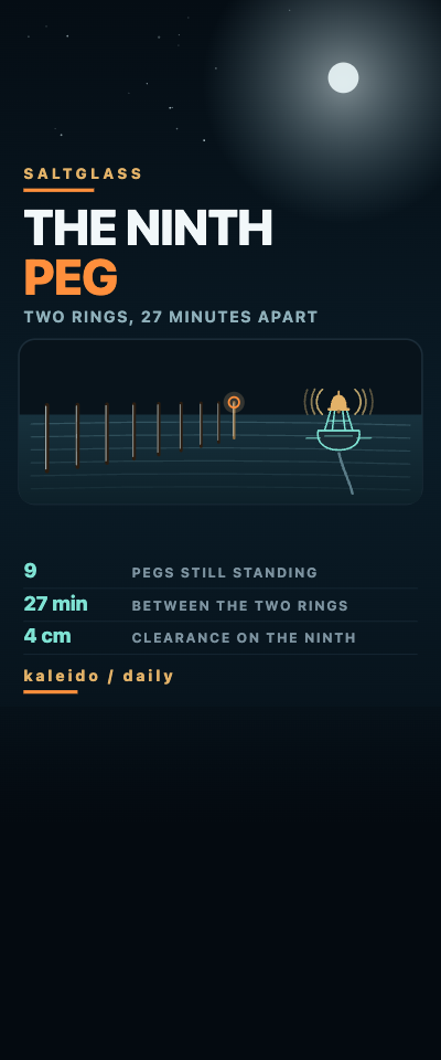 Saltglass, Chapter 6 — The Ninth Peg: The Bell Rang Twice, 27 Minutes Apart
